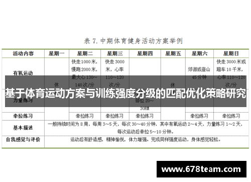 基于体育运动方案与训练强度分级的匹配优化策略研究