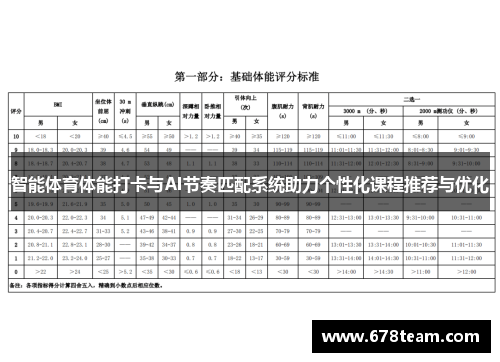 智能体育体能打卡与AI节奏匹配系统助力个性化课程推荐与优化