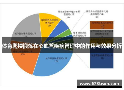 体育爬楼锻炼在心血管疾病管理中的作用与效果分析