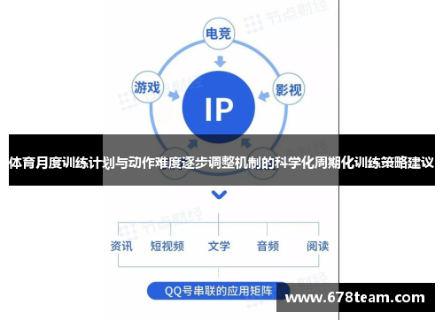 体育月度训练计划与动作难度逐步调整机制的科学化周期化训练策略建议